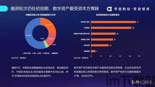 2019年最火区块链,最好看了2019年中文(图9)