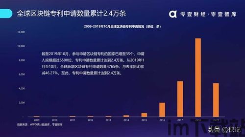 2019年最火区块链,最好看了2019年中文(图8)