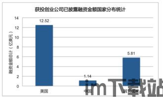 20亿美元区块链,推动行业迈向新高峰(图5)