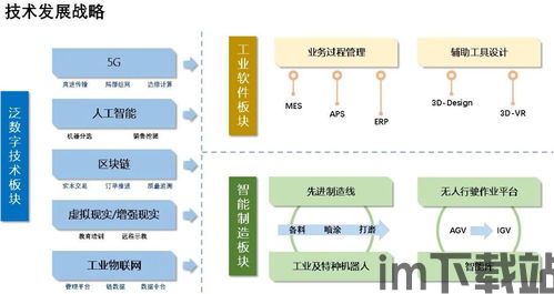 5g区块链创业板,创业板的新机遇(图4)