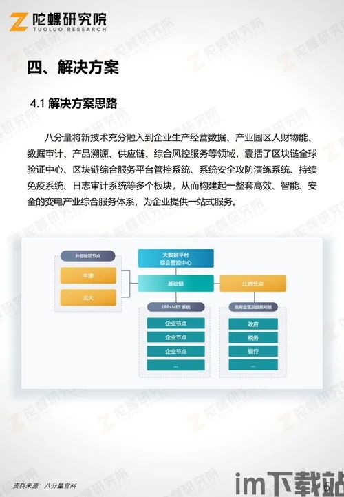 30个区块链案例,教育领域(图9) 30个区块链案例,教育领域(图9)