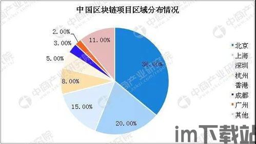 2020新出区块链项目,2020年崭露头角的区块链项目盘点(图2)