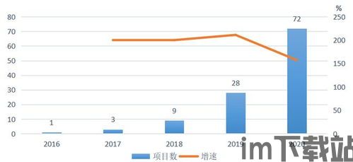 2020新出区块链项目,2020年崭露头角的区块链项目盘点(图6)