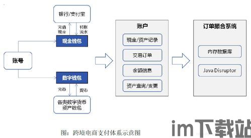 2020新出区块链项目,2020年崭露头角的区块链项目盘点(图9)