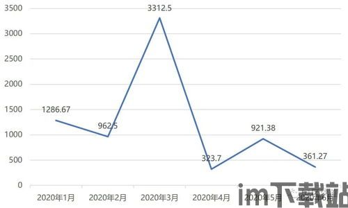 2020新出区块链项目,2020年崭露头角的区块链项目盘点(图13)