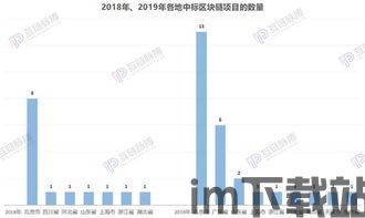 45个区块链招标,区块链技术招标公告(图3)