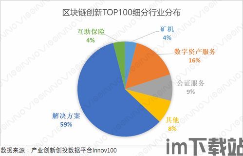 100强区块链,技术革新与市场布局(图5)