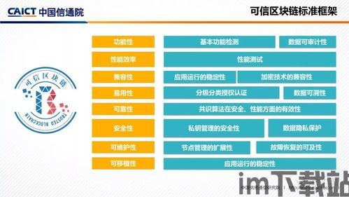 《区块链测评标准方案》(图1)