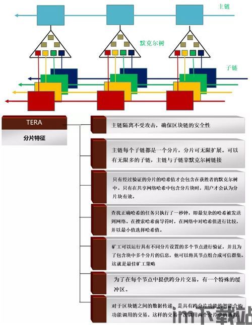 《区块链测评标准方案》(图4)