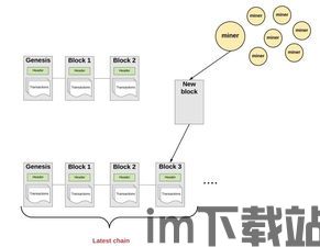 《区块链测评标准方案》(图17)