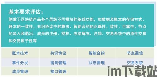 《区块链测评标准方案》(图18)