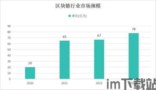 2035规划区块链,2035规划视角下的区块链技术应用与发展前景(图1)