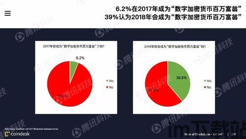 46页区块链ppt,区块链技术概述(图2)