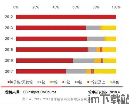 320家区块链企业,320家企业共绘未来蓝图(图1)