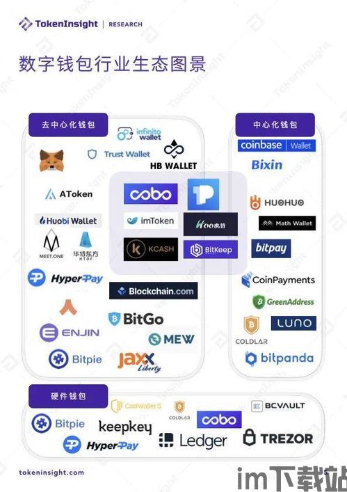 imc数字钱包,引领未来支付潮流的创新解决方案(图1) imc数字钱包,引领未来支付潮流的创新解决方案(图1)