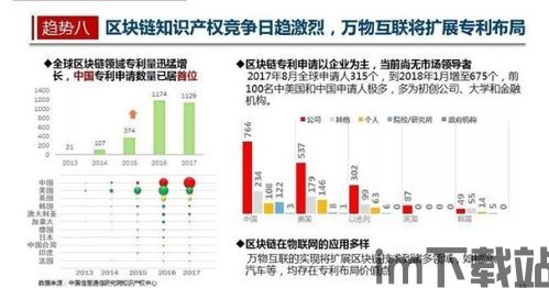 2018区块链趋势(图2)