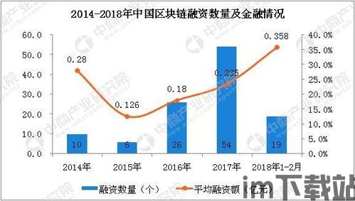 2018区块链趋势(图3)