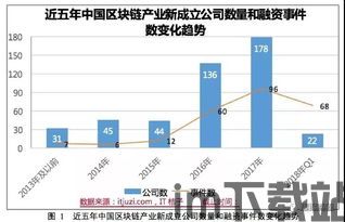 2018区块链趋势(图4)