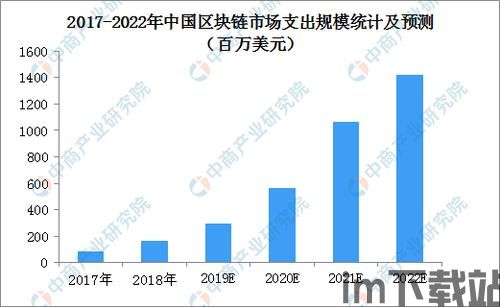 2018区块链趋势(图5)