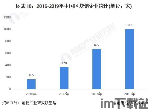 2018区块链趋势(图6)