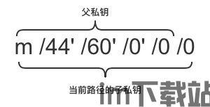 imtoken 转火币,imToken助力火币用户轻松实现数字货币转账(图7)