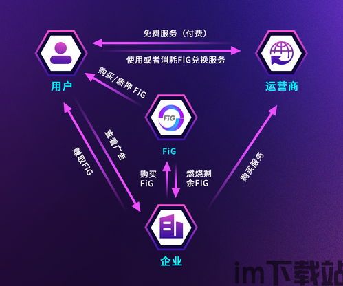 5g和区块链哪个厉害,谁才是未来科技领域的霸主？(图4)