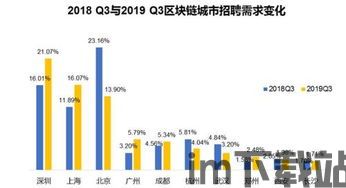 2018深圳区块链,区块链创新先锋,引领未来价值互联网发展(图5) 2018深圳区块链,区块链创新先锋,引领未来价值互联网发展(图5)