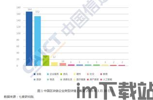 2018 各国 ico 区块链,ico区块链(图3)