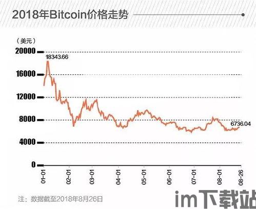 2018 各国 ico 区块链,ico区块链(图6)