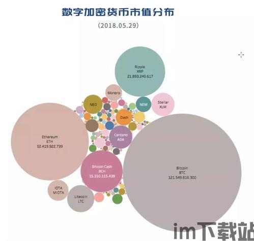 2018 各国 ico 区块链,ico区块链(图9)