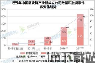 2018安徽区块链(图3)