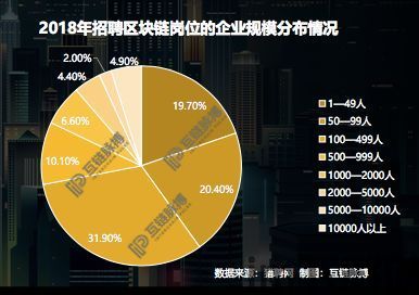 30岁有区块链,30岁，区块链时代的机遇与挑战(图1)