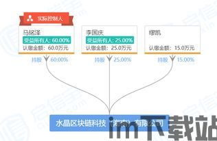 30岁有区块链,30岁，区块链时代的机遇与挑战(图3)