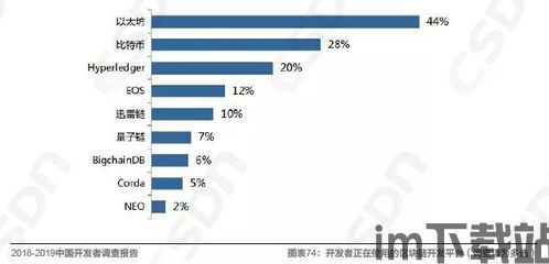 30岁有区块链,30岁，区块链时代的机遇与挑战(图4)