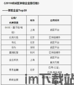 2018胡润区块链企业(图6)