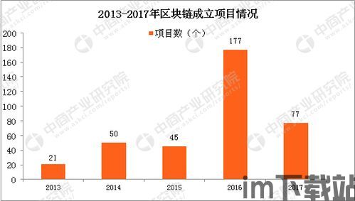 2017 区块儿链,2017年(图1)