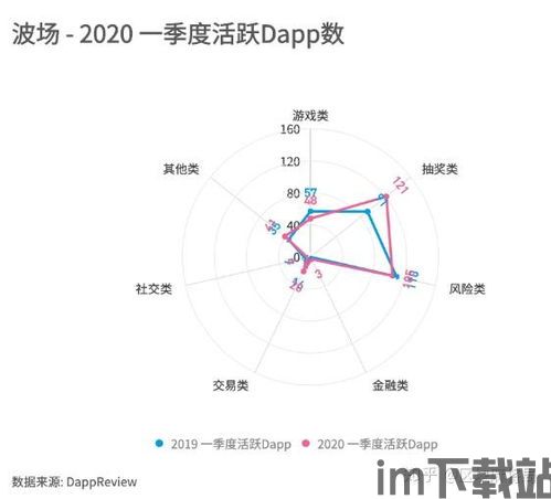 35条区块链公链,区块链公链概述(图14)