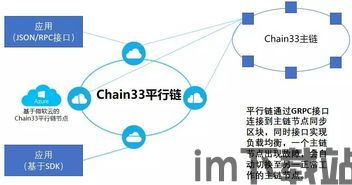 35条区块链公链,区块链公链概述(图16)