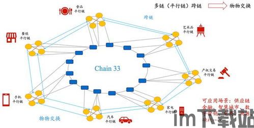 35条区块链公链,区块链公链概述(图21)