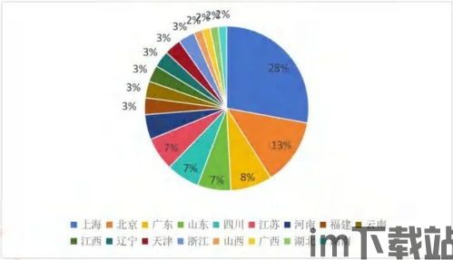 2023年最火区块链(图1)