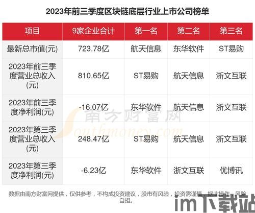 2023年最火区块链(图8)