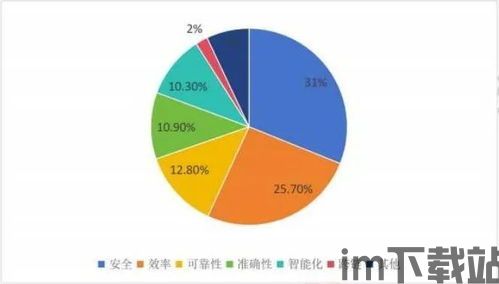 2023年最火区块链(图11)