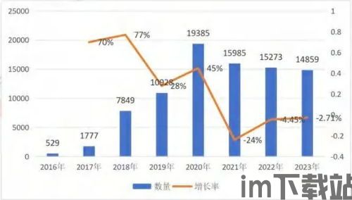 2023年最火区块链(图12)