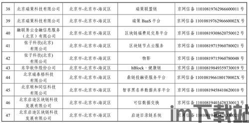 224个区块链,区块链技术概述(图5)