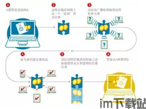 50行 区块链,区块链简介(图6) 50行 区块链,区块链简介(图6)