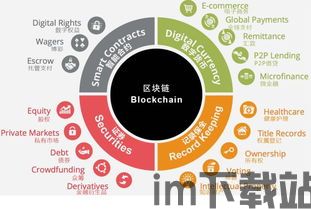 2018区块链(图4) 2018区块链(图4)