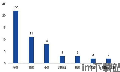 12家区块链进展,技术创新与市场应用齐头并进(图7)