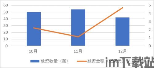 12家区块链进展,技术创新与市场应用齐头并进(图12)