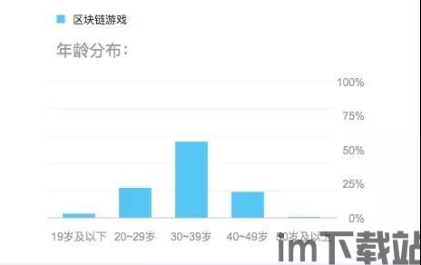 12家区块链进展,技术创新与市场应用齐头并进(图13)