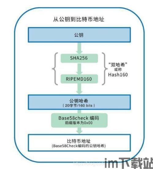 2020 区块链钱包,安全、便捷与创新的融合(图1)